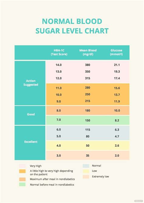 Blood Sugar Level Chart, Normal Blood Sugar Level, Blood Sugar Levels ...