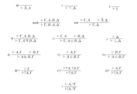 Introduction to Linear Logic and the Identity of Proofs