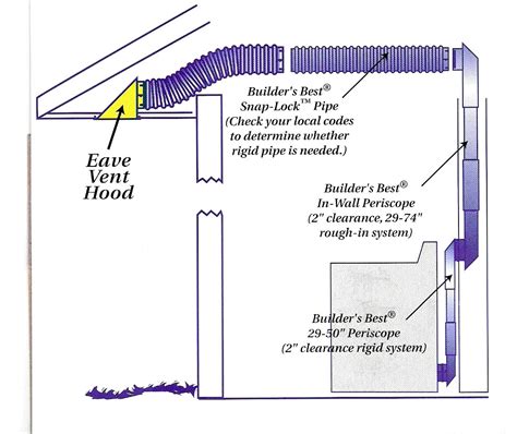 What is the purpose of a bathroom exhaust fan? - Home Improvement Stack ...