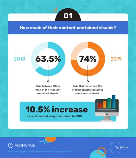 Marketing Infographics: The Definitive Guide - Venngage