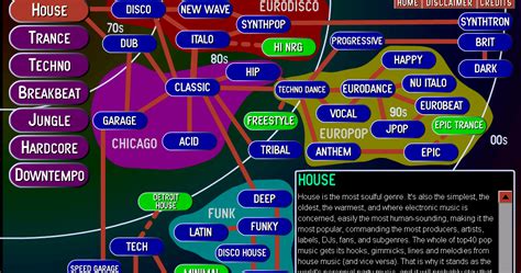 [ Meme Construct ]: Guide to Electronic Music Genres