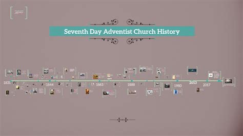 Seventh Day Adventist church History by Ernesto Illingworth on Prezi