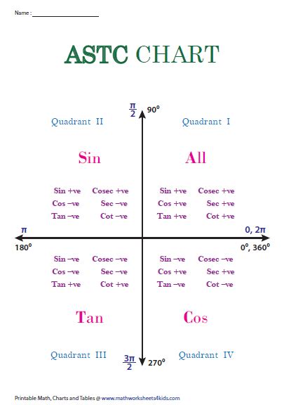 Pin on Trigonometry Worksheets