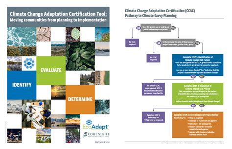 Climate Change Adaptation Certification Tool | CAKE: Climate Adaptation Knowledge Exchange