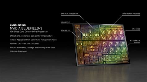 NVIDIA GPU Roadmap Confirms Ampere Successor Arrives Next Year