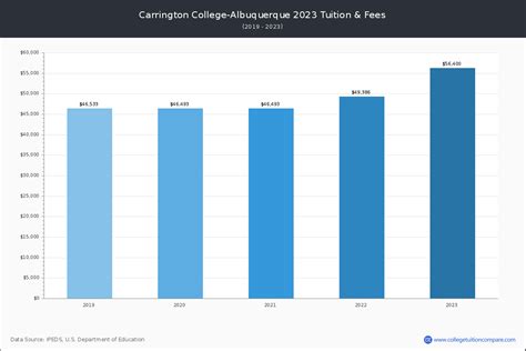 Carrington College-Albuquerque | Online Programs