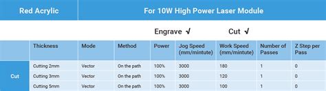 The Definitive Guide to Laser Engraving and Cutting with the 10W High ...