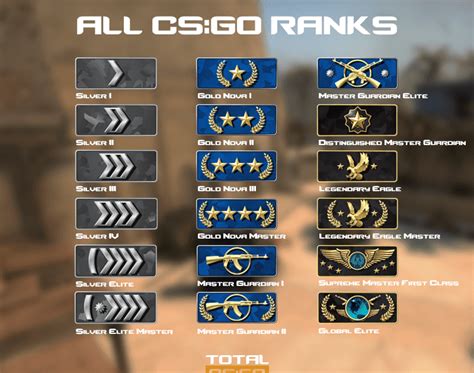 Ranks