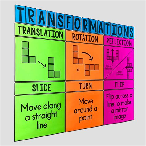 My Math Resources - Transformations Poster