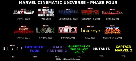 A Look At The Upcoming Phase 4 Of The Marvel Cinematic Universe - www.vrogue.co