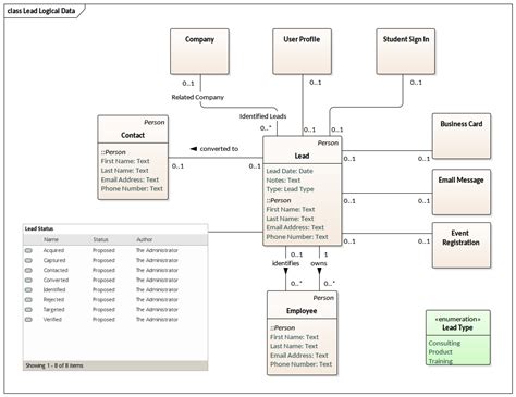 Logical Data Model Diagram