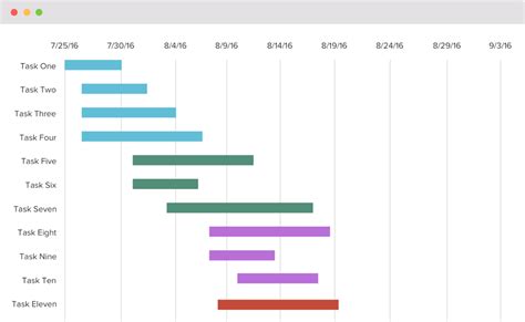 Hei! 42+ Lister over Diagramme De Gantt Excel Gratuit: Comment réaliser ...