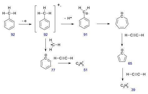 ORGANIC SPECTROSCOPY INTERNATIONAL: MASS SPECTRUM...........BENZENE