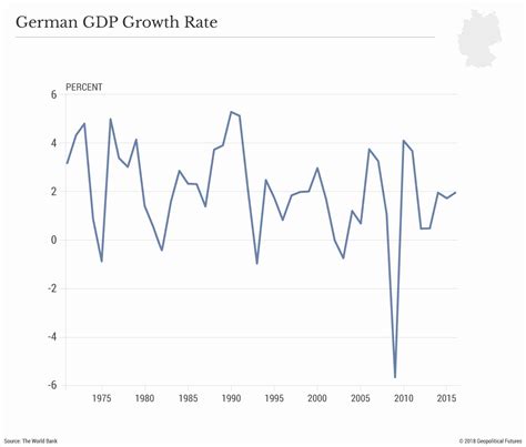 In Search of a Third German Economic Miracle - Geopolitical Futures