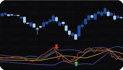 MT4 TDI (Traders Dynamic Index) Indicator (Scanner)