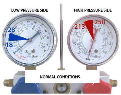 Perrin Manufacturing - Gauge Diagnostics