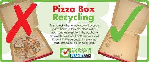 Pizza Box Recycling Myth – The Free Weekly