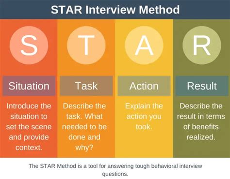 STAR Interview Method | Career Skills Training from EPM