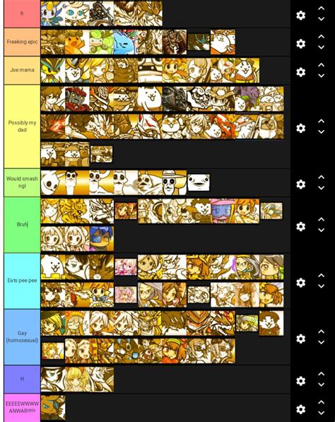 Battle Cats Tier List Rare