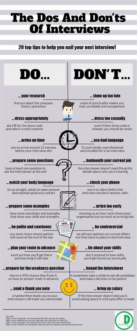 infographic : The Dos And Don’ts Of Job Interviews (Infographic ...