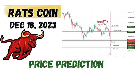 Rats coin price prediction and Analysis, next targets | Rats Ordinals ...