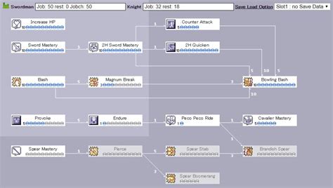 Knight Critical Guide, Stat Skill Equipment in RevoClassic&Ro Exe ...