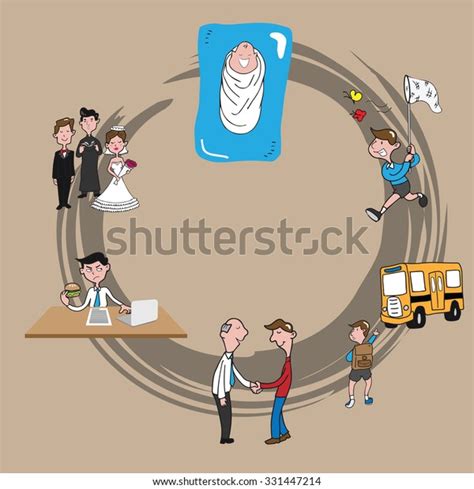 Circle Life Cartoon Drawing Stock Vector (Royalty Free) 331447214 ...