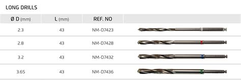 shop.norismedical.com Long Drills - shop.norismedical.com