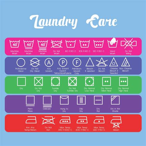 Laundry Symbols Chart Pdf