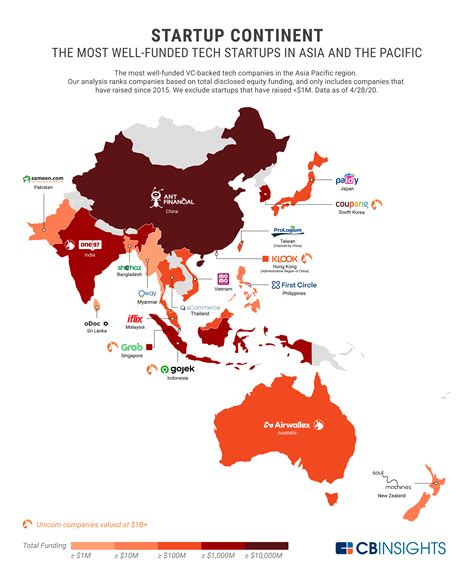 Startup Continent: The Most Well-Funded Tech Startups In Asia And The Pacific