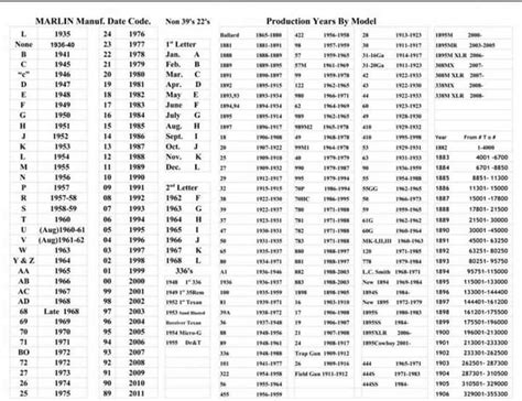 Marlin Serial Number DeCoding | Page 3 | Marlin Firearms Forum