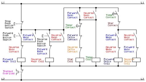 Flowchart schematic diagram for the Control Circuit of a Forward Reverse Star Delta or Wye Delta ...