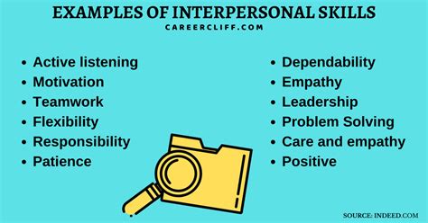 16 Communication and Interpersonal Skills for Professionals - CareerCliff