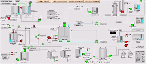 HMI and SCADA Performance and Optimization | The Automation Blog