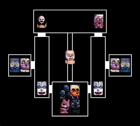 Fnaf sister location custom night map | Baile