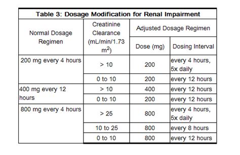 Acyclovir (oral) - wikidoc