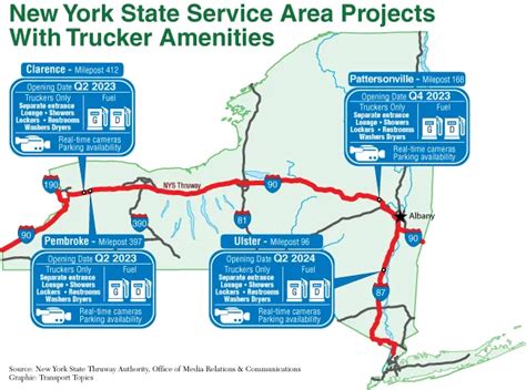 New York Thruway Plazas Revamped With Truck Drivers in Mind | Transport Topics