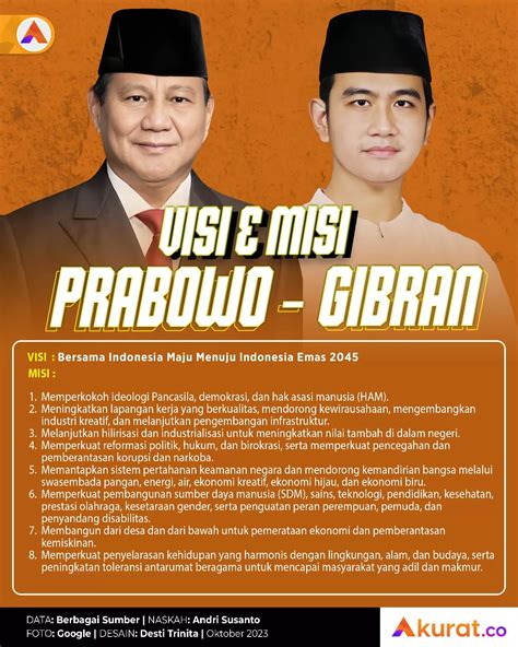 Visi Misi Prabowo-Gibran - Akurat