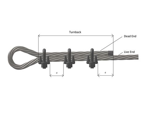 Wire Rope Clip Infomation and Proper Installation Guide