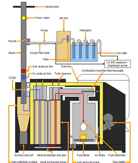 Schematic view of the boiler component parts and main sampling... | Download Scientific Diagram