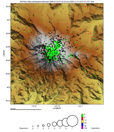 Mount Rainier Volcano Monitoring (U.S. National Park Service)