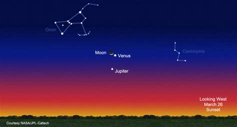 Spectacle in the sky as Venus and Jupiter put on a show - entirely visible with the moon | Daily ...