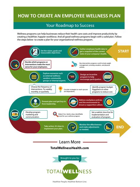 Alcohol Inks on Yupo | Employee wellness, Wellness plan and Infographic