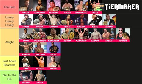 IWGP Heavyweight Champions Tier List (Community Rankings) - TierMaker