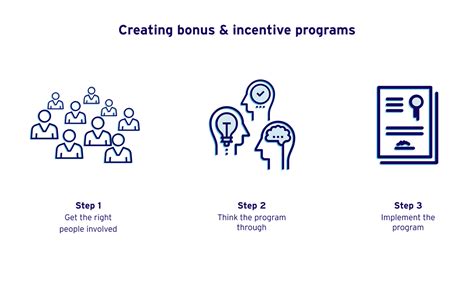 Examples Of Incentive Programs