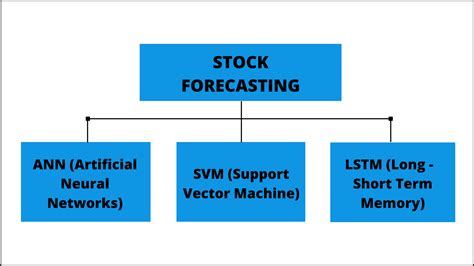 Stock Market Prediction Using Machine Learning - AppLash