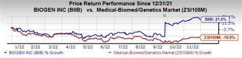 Biogen's (BIIB) Lecanemab Shows Benefit but With Side Effects