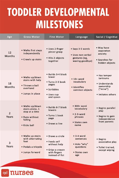 Toddler developmental milestones – Artofit