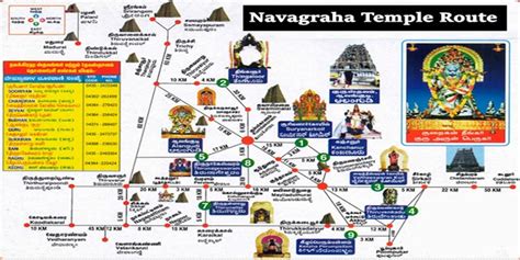 Order of Visiting Navagraha Temples Tamil Nadu