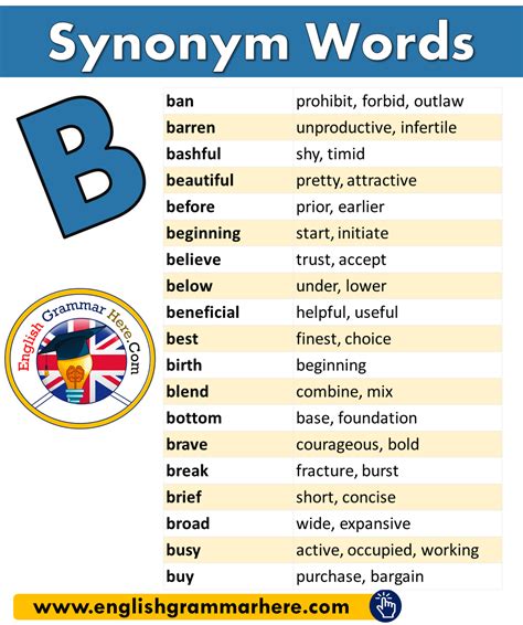 Synonyms Dictionary Online